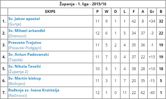 tablica uoci zadnjeg kola